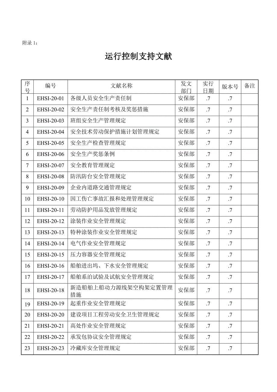 运行控制管理程序_第5页