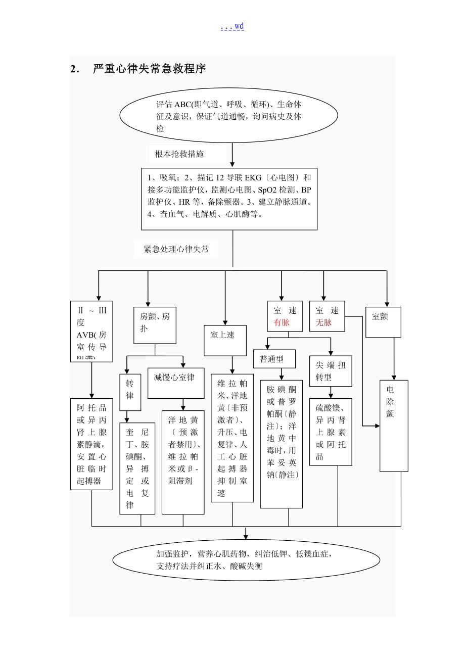 急诊科急救流程[2017年年]_第4页