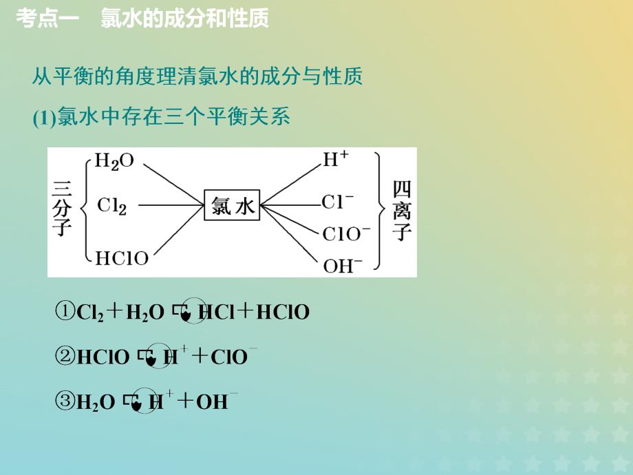 （通用版）2020高考化学一轮复习 第四章 非金属及其化合物 4.3 重点专攻 氯水、氯气的制备课件_第4页