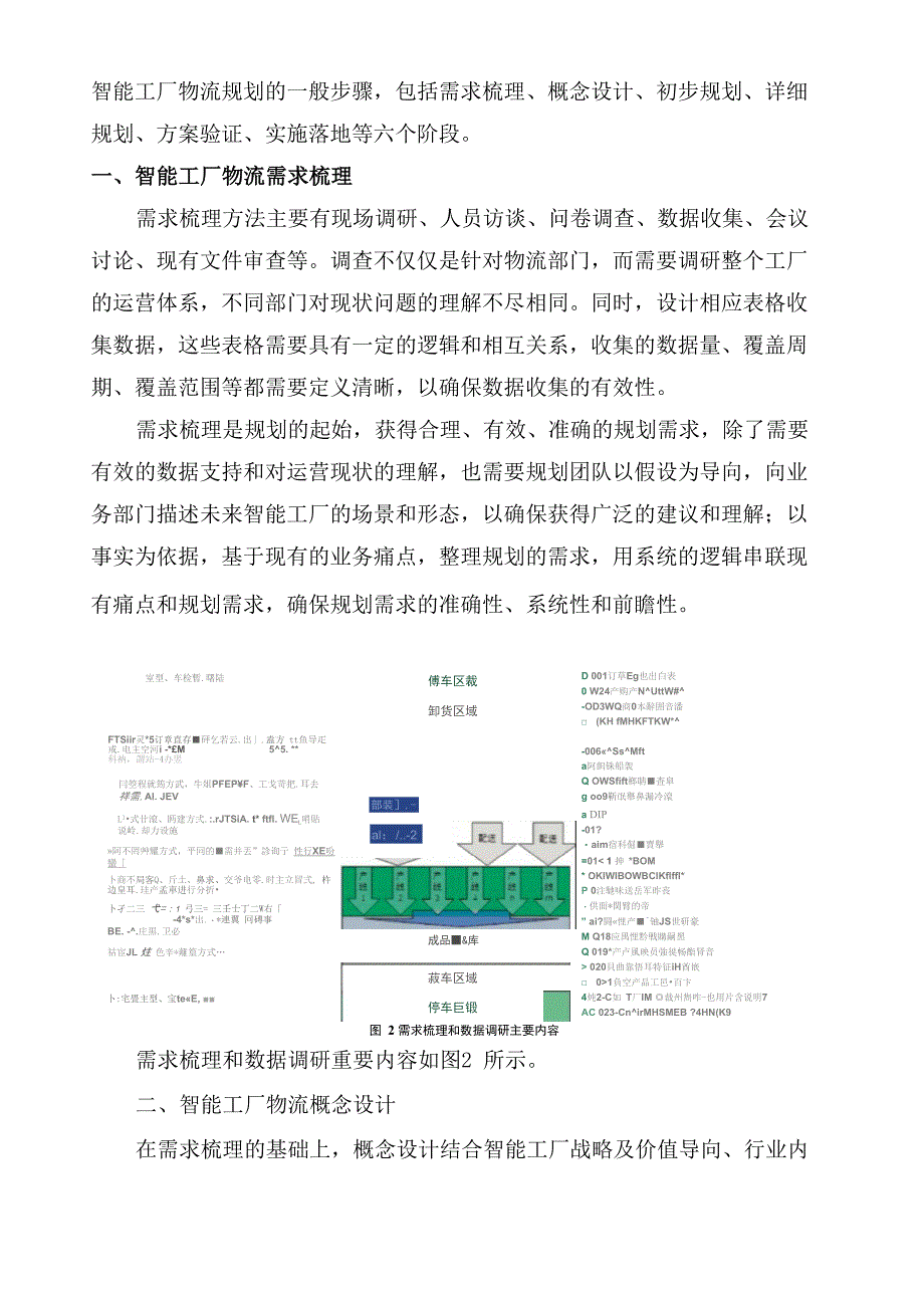 智能工厂物流系统规划步骤与关键要素_第3页