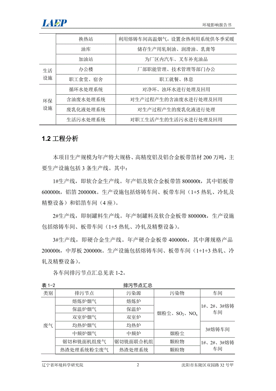 忠旺铝业股份有限公司特大高精铝及铝合金加工材项目立项环境评估报告书.doc_第4页