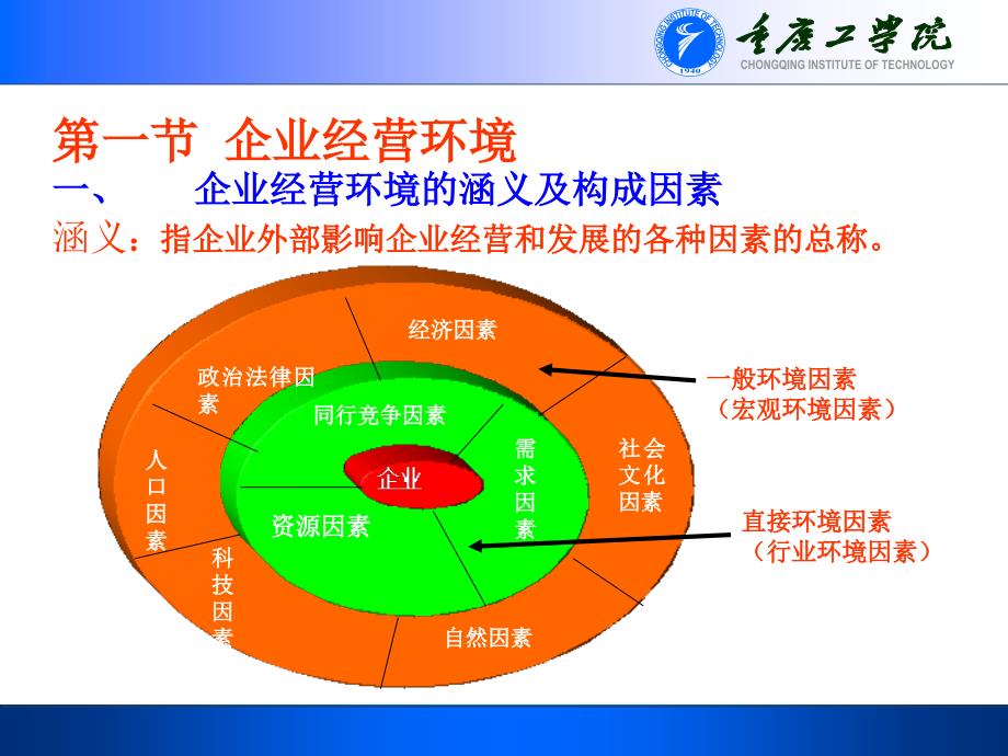 企业管理环境与经营能力.ppt_第3页