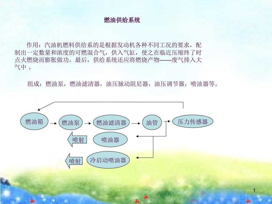 燃油供给系统ppt课件_第1页