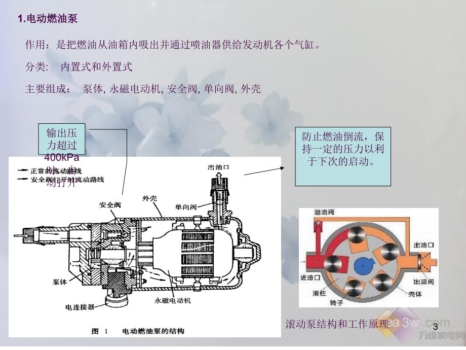 燃油供给系统ppt课件_第3页