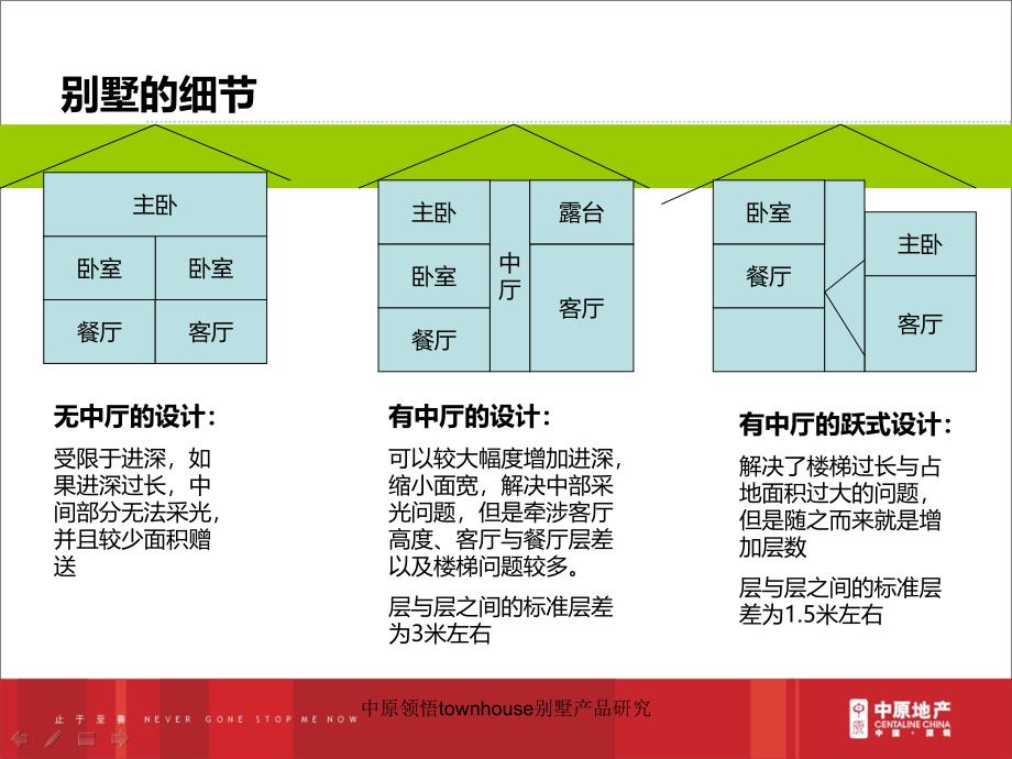 中原领悟townhouse别墅产品研究课件_第4页