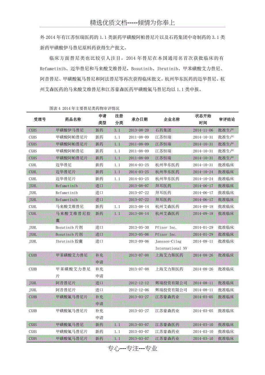 2014上半年抗肿瘤药物市场分析：国内企业优势渐现_第3页