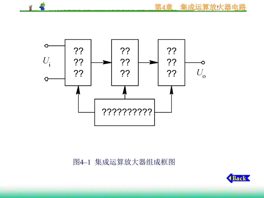 模拟电子技术课件第4章集成运算放大器电路_第4页