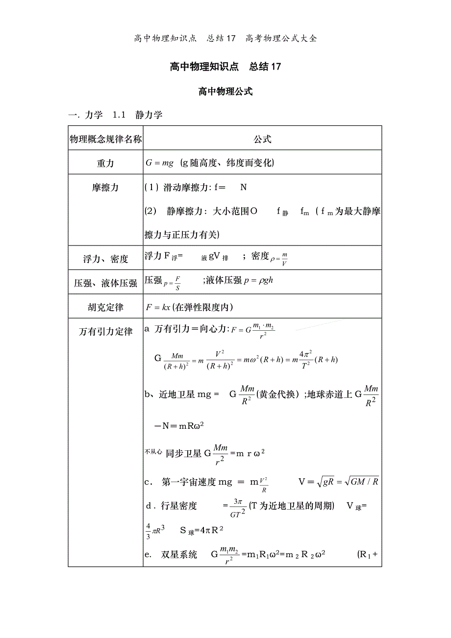 高中物理知识点总结17高考物理公式大全_第1页