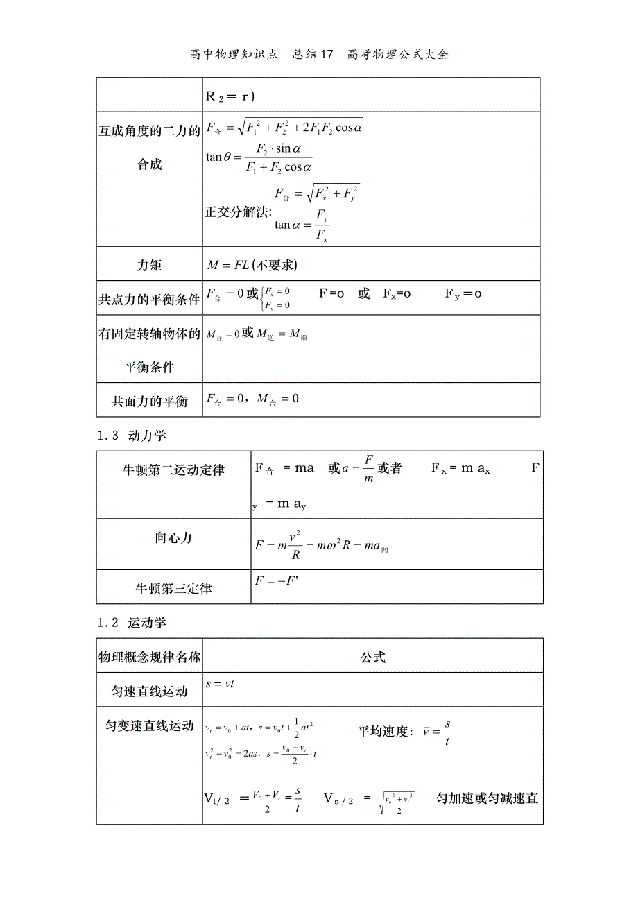 高中物理知识点总结17高考物理公式大全_第2页