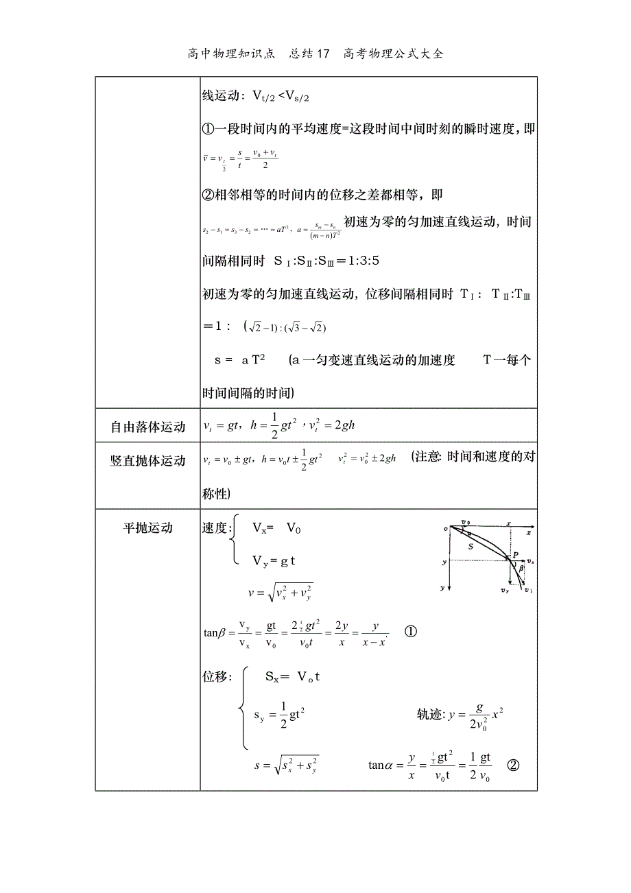 高中物理知识点总结17高考物理公式大全_第3页