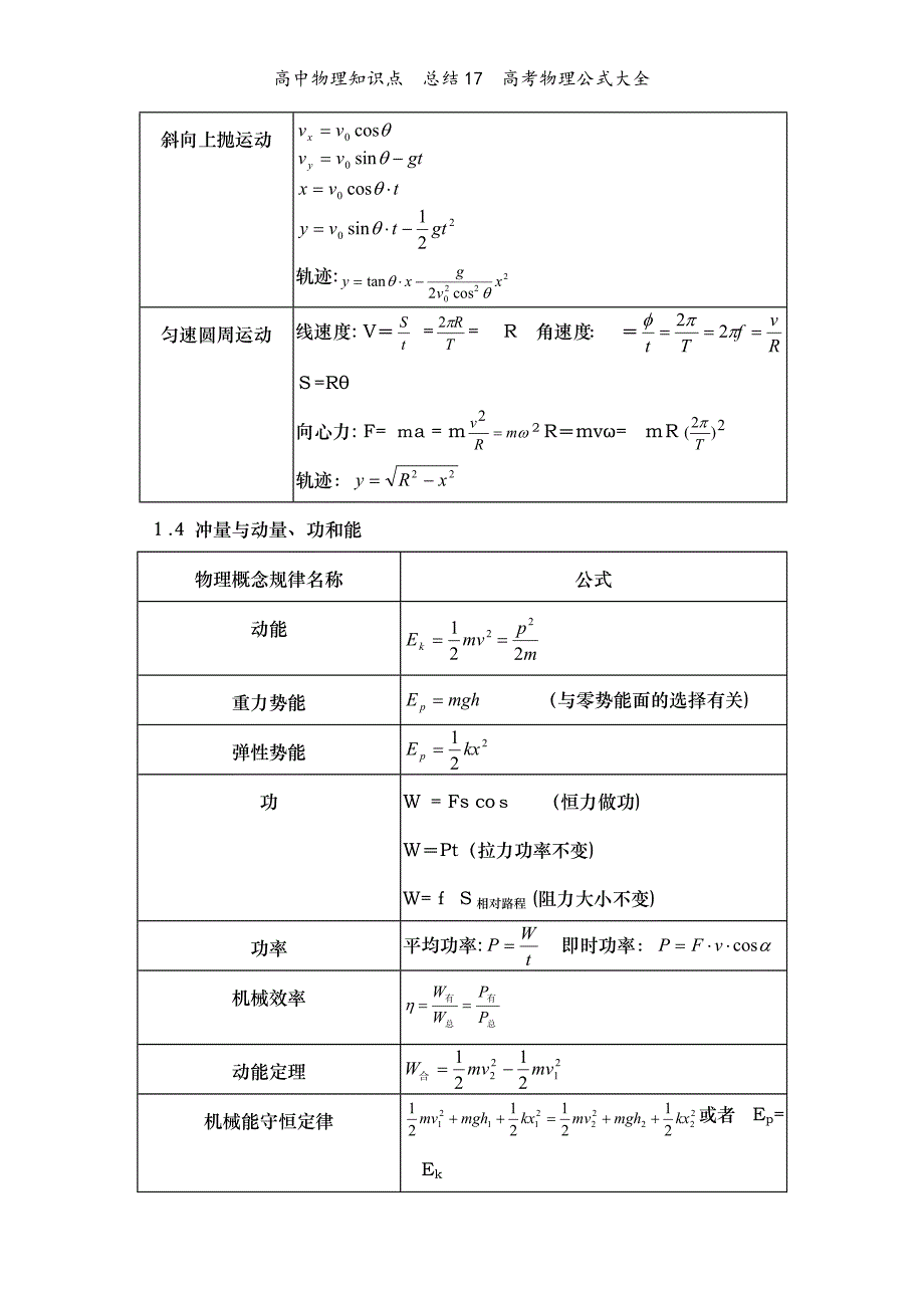 高中物理知识点总结17高考物理公式大全_第4页