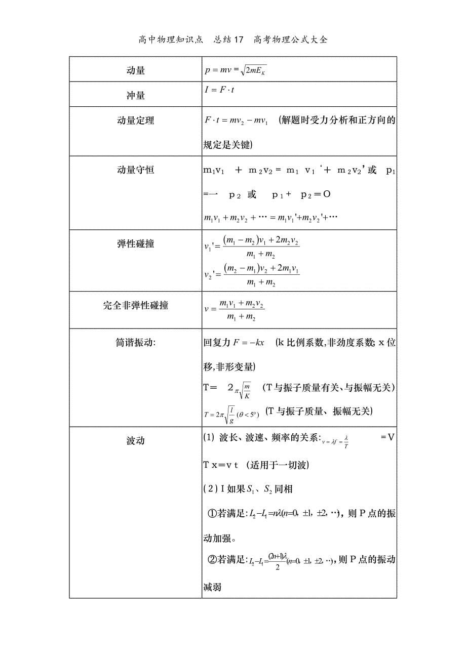 高中物理知识点总结17高考物理公式大全_第5页