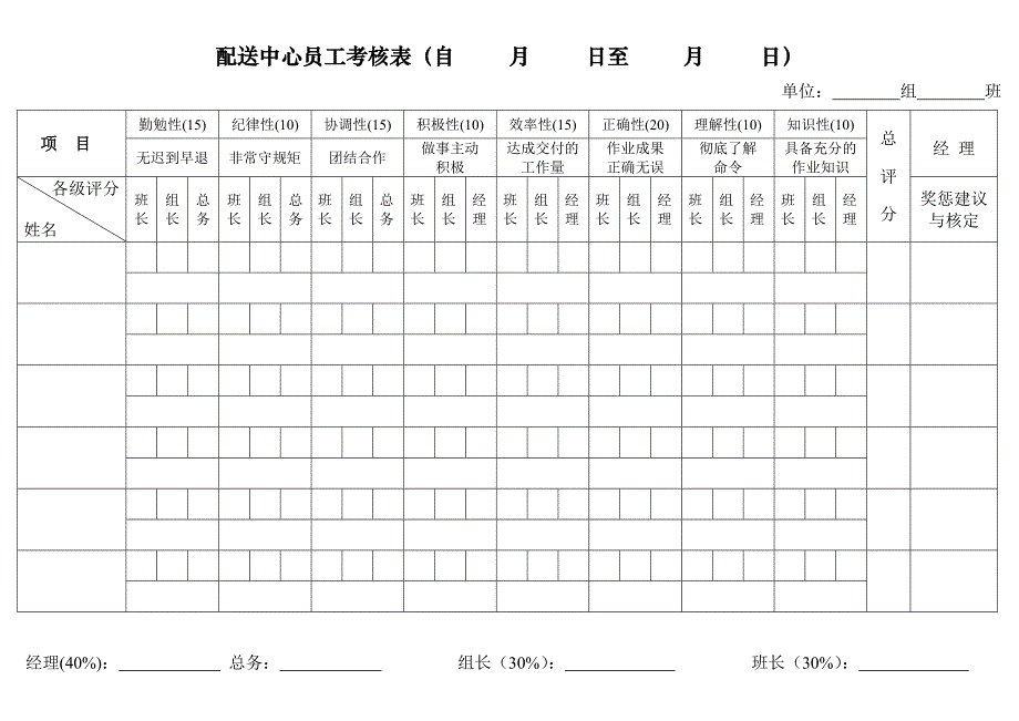 配送中心员工考核表_第1页