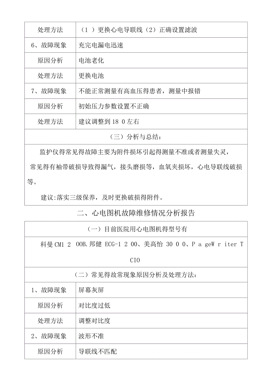 医疗设备故障维修情况分析报告_第2页