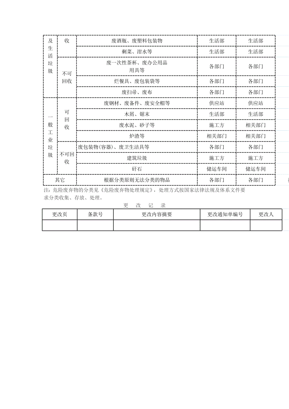 废弃物管理控制程序.doc_第3页