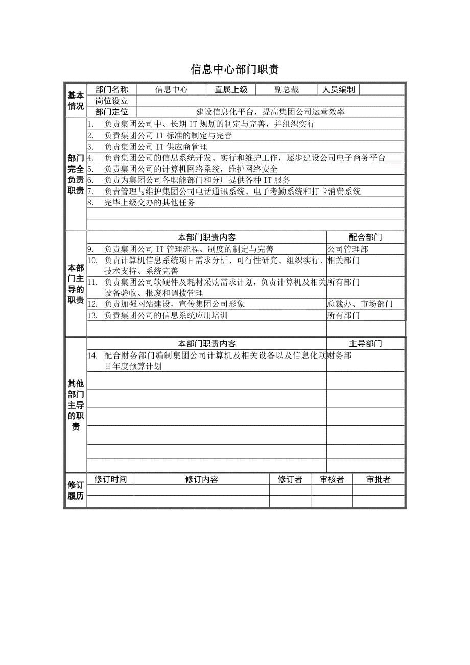 宁波贝发集团部门职责.doc_第5页