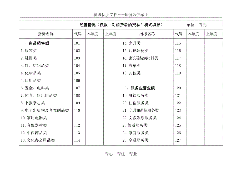 电子商务企业情况调查表_第3页