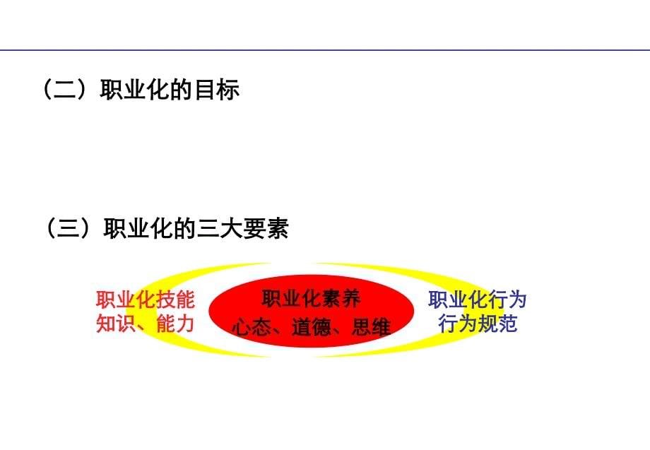 金牌店长特训营培训讲义136页_第5页