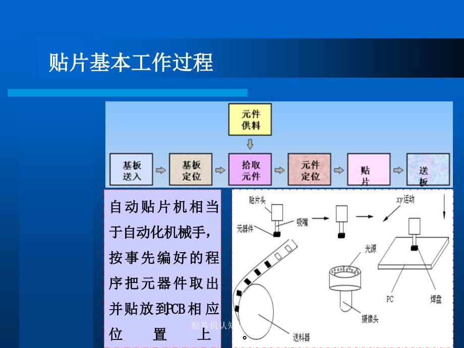 贴片机认知最新课件_第4页