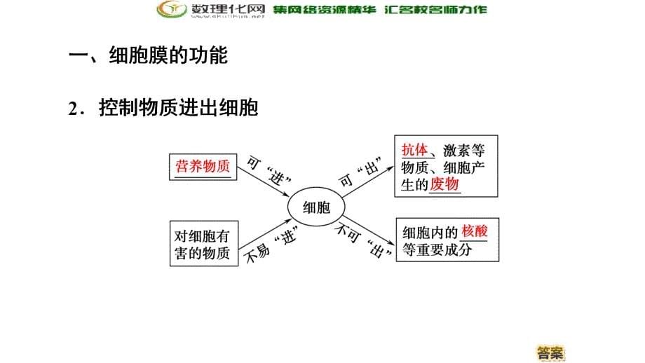 同步新教材人教生物必修一新突破课件：第3章 第1节　细胞膜的结构和功能_第5页