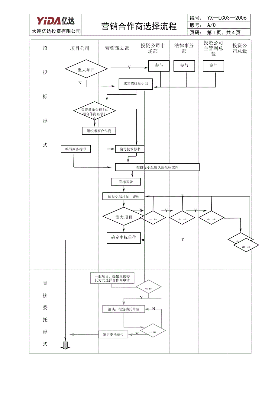 10：营销合作商选择流程_第1页