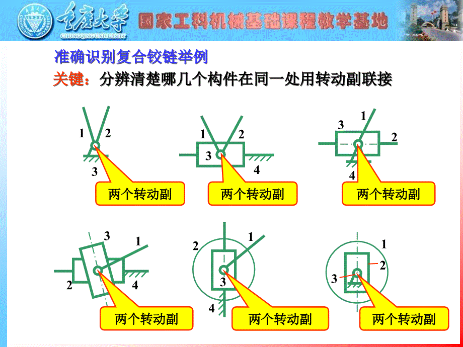 机械原理研复习2课件_第4页