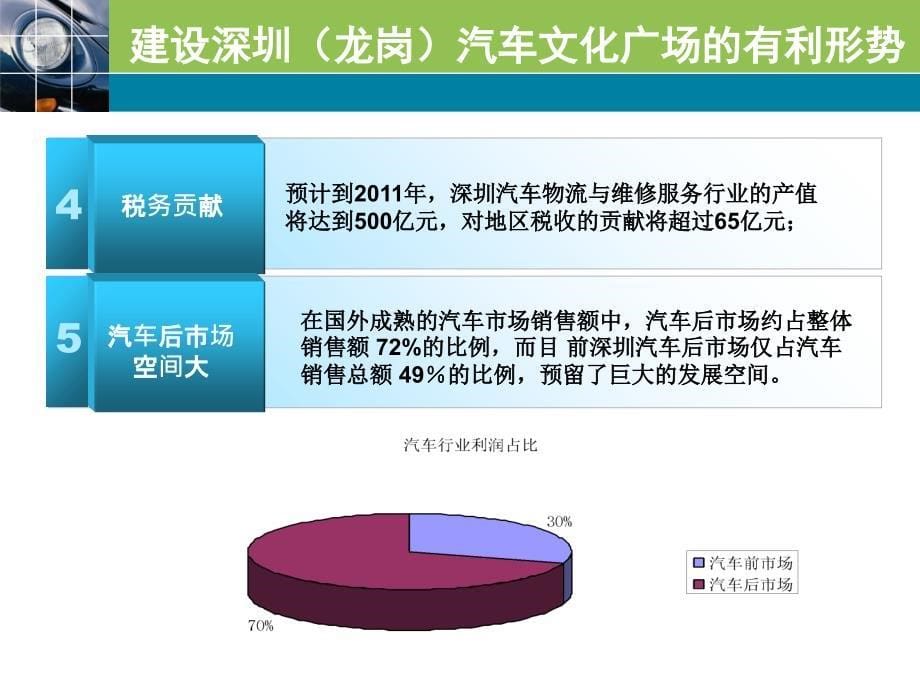 深圳汽车文化广场课件_第5页