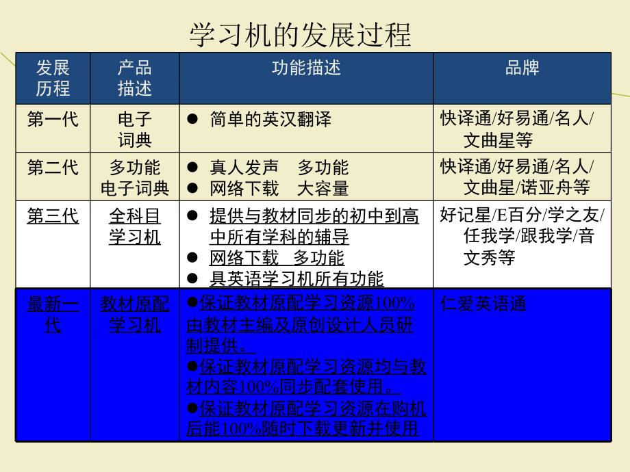 黄冈快译通掌上课堂项目可行性报告_第2页