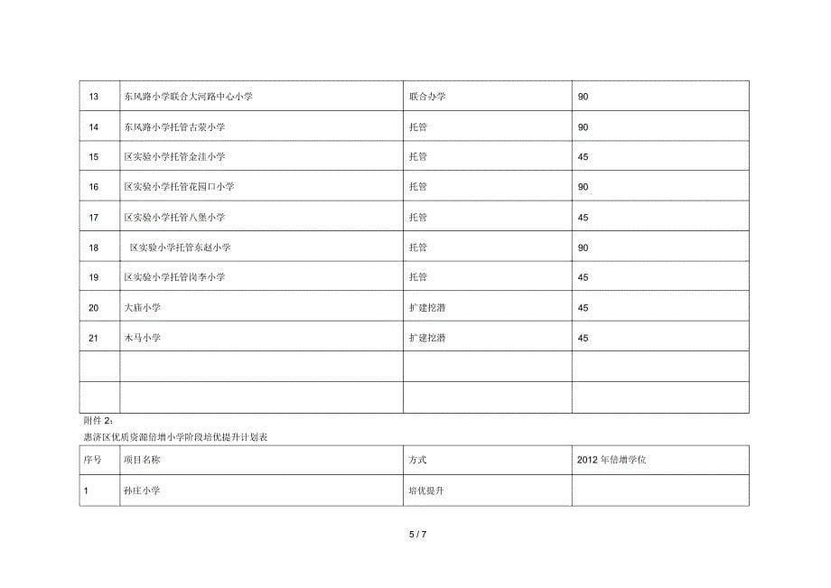 惠济区优质教育资源促进计划_第5页