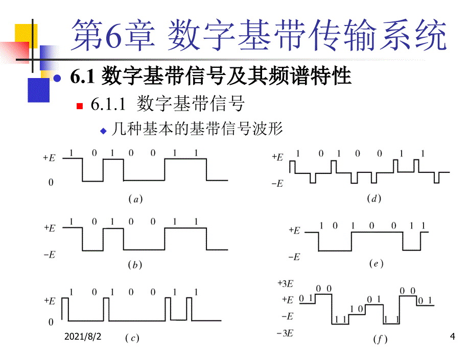 通信原理第六版课件第6章幻灯片_第4页