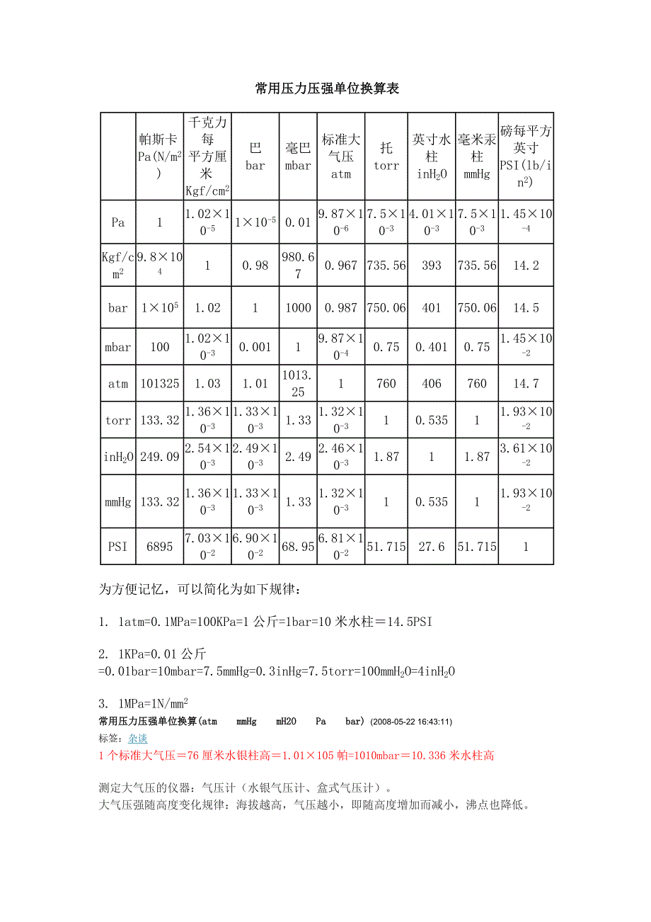 常用压力压强单位换算表.doc_第1页