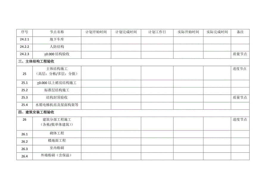 建筑项目进度和质量控制节点计划表_第3页