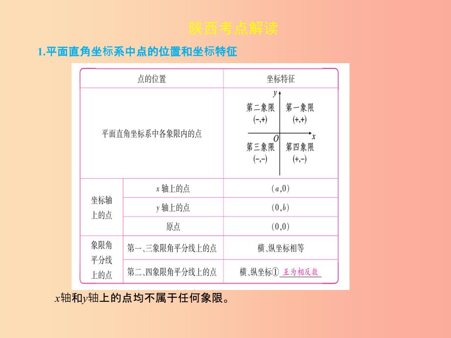 2019届中考数学复习 第三章 函数 3.1 平面直角坐标系与函数课件.ppt_第3页