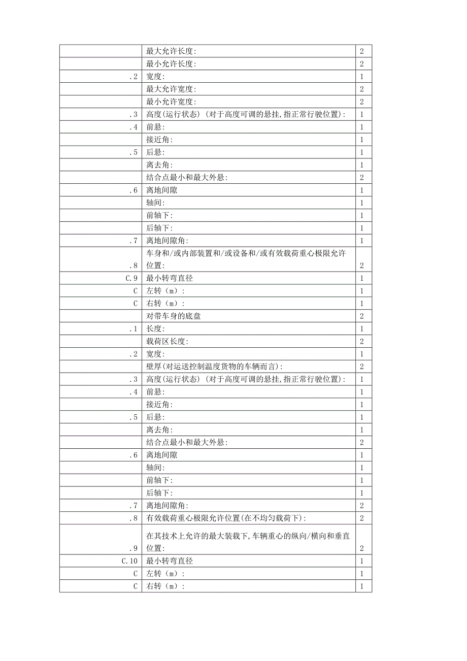 汽车产品强制性认证所需资料_第3页