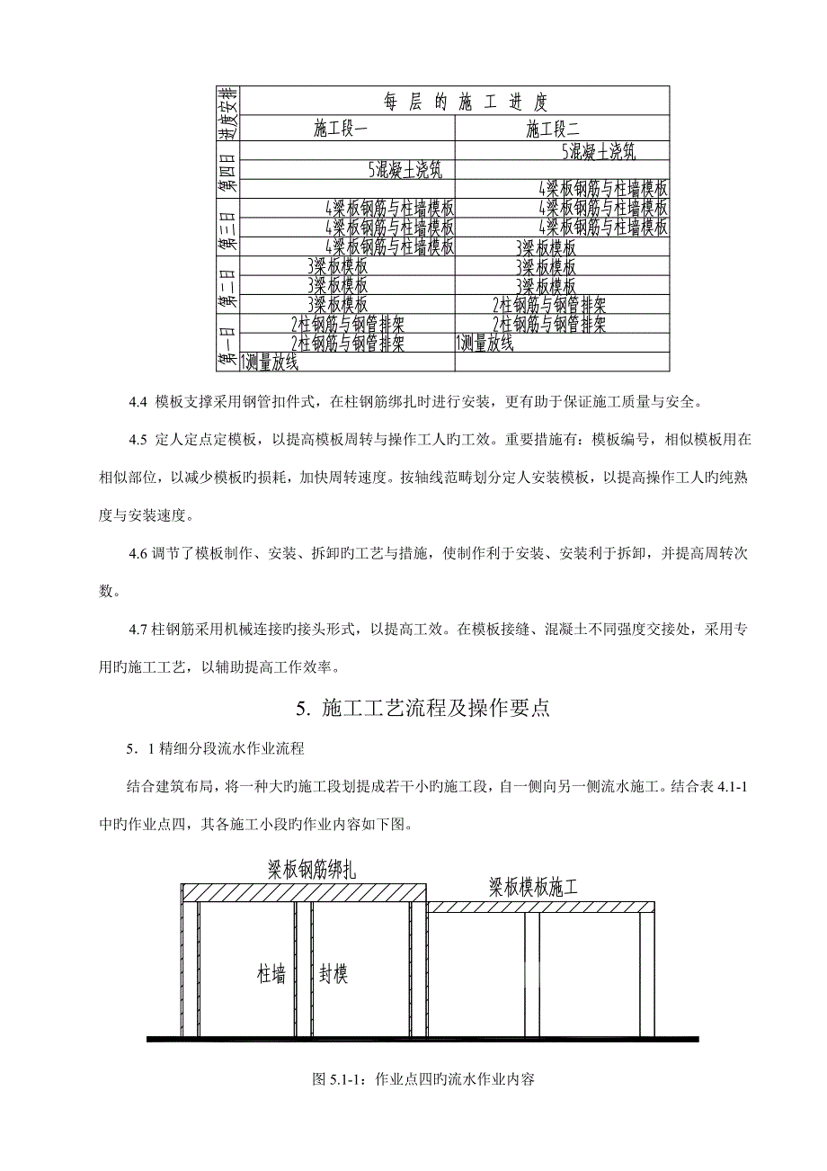 模板关键工程快速成套综合施工综合工法_第3页