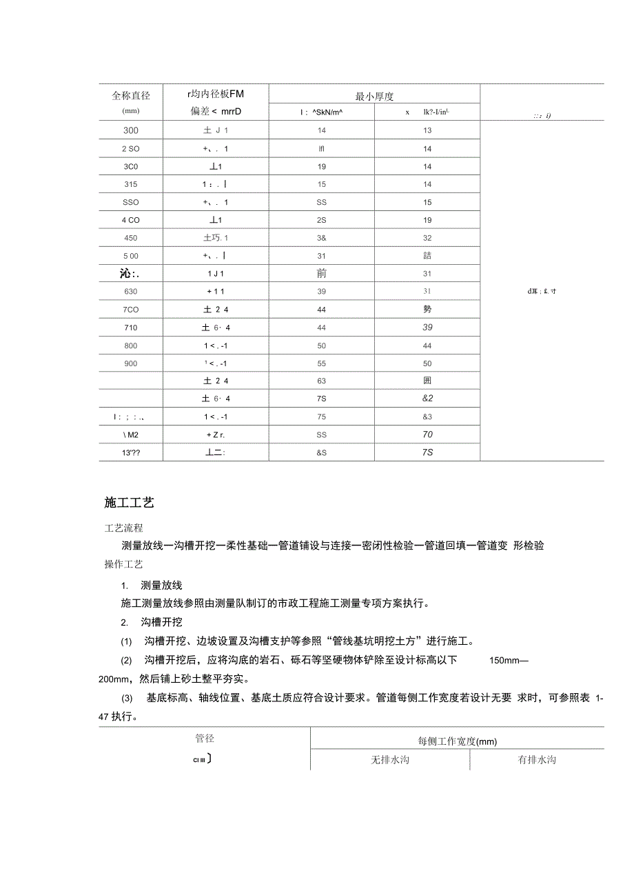 PE管施工技术交底_第4页