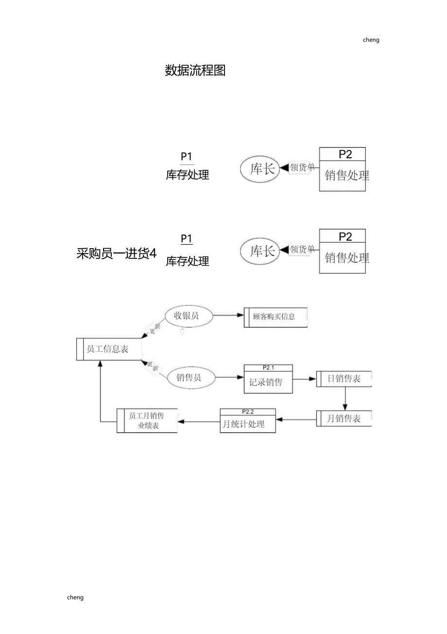 小型自选商场综合管理信息系统分析组织机构结构_第5页