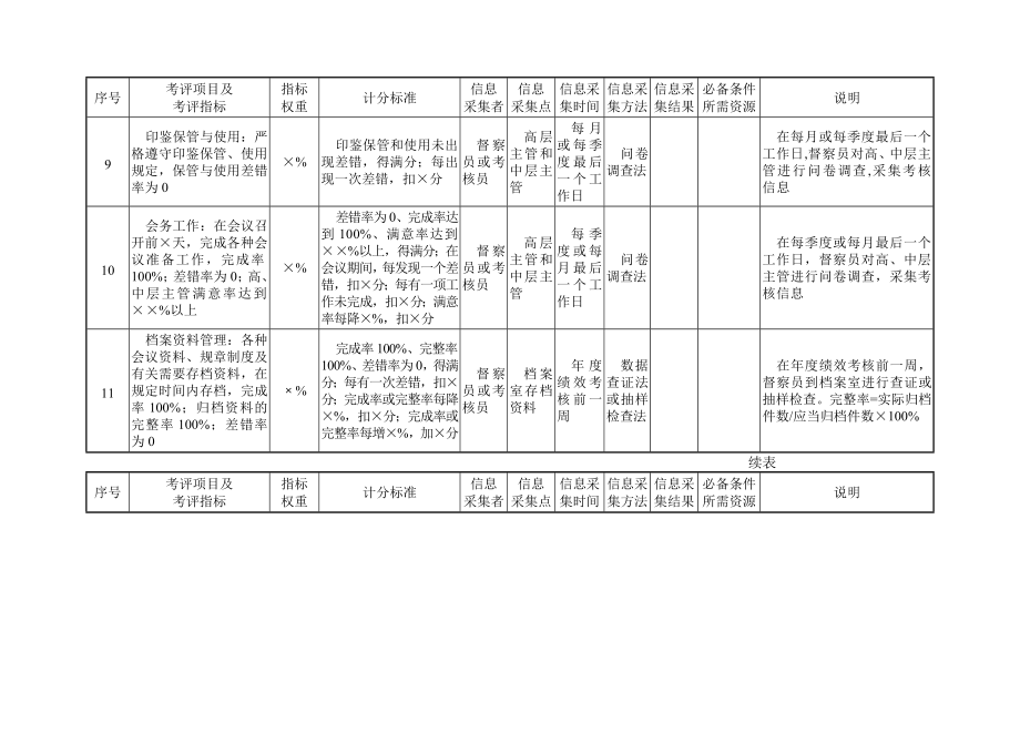 [教学研究]第六章行政和群管理部门量化考核指标案例及模板_第4页