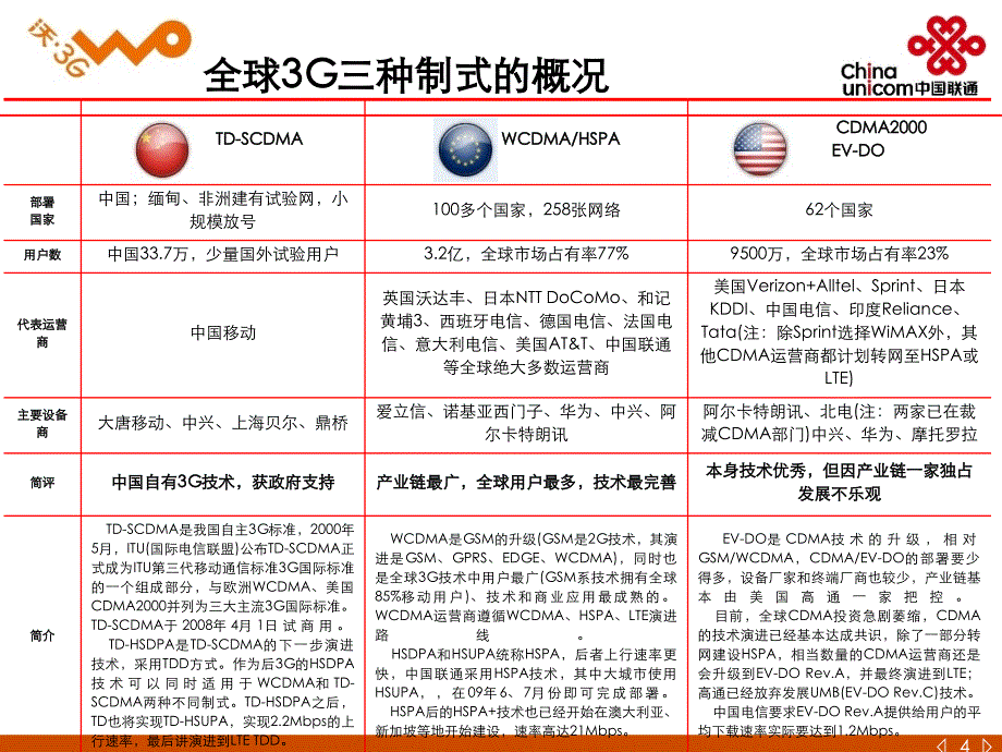 珠海联通3G业务知识含业务操作0925最新版课件_第4页