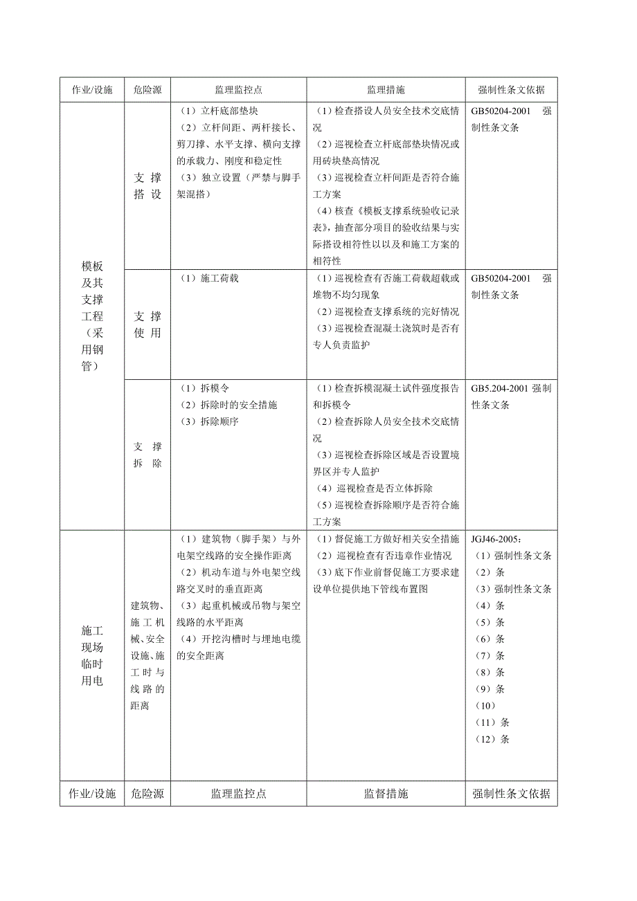 安全文明施工监理检查资料_第4页