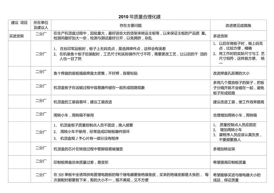 质量合理化建议_第5页