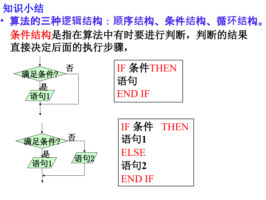 算法初步小结与复习_第4页