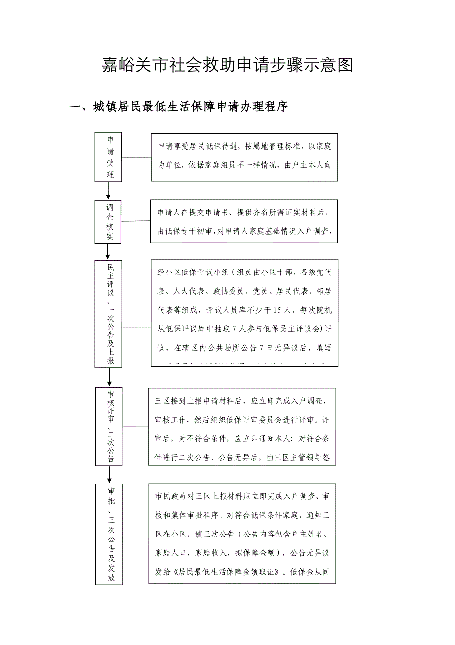 嘉峪关市社会救助申请说明作业流程示意图.doc_第1页