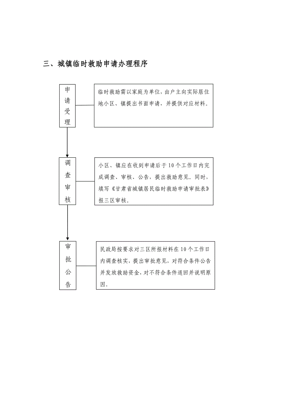 嘉峪关市社会救助申请说明作业流程示意图.doc_第3页