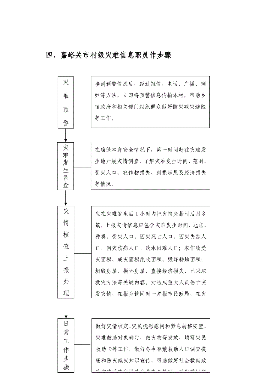 嘉峪关市社会救助申请说明作业流程示意图.doc_第4页