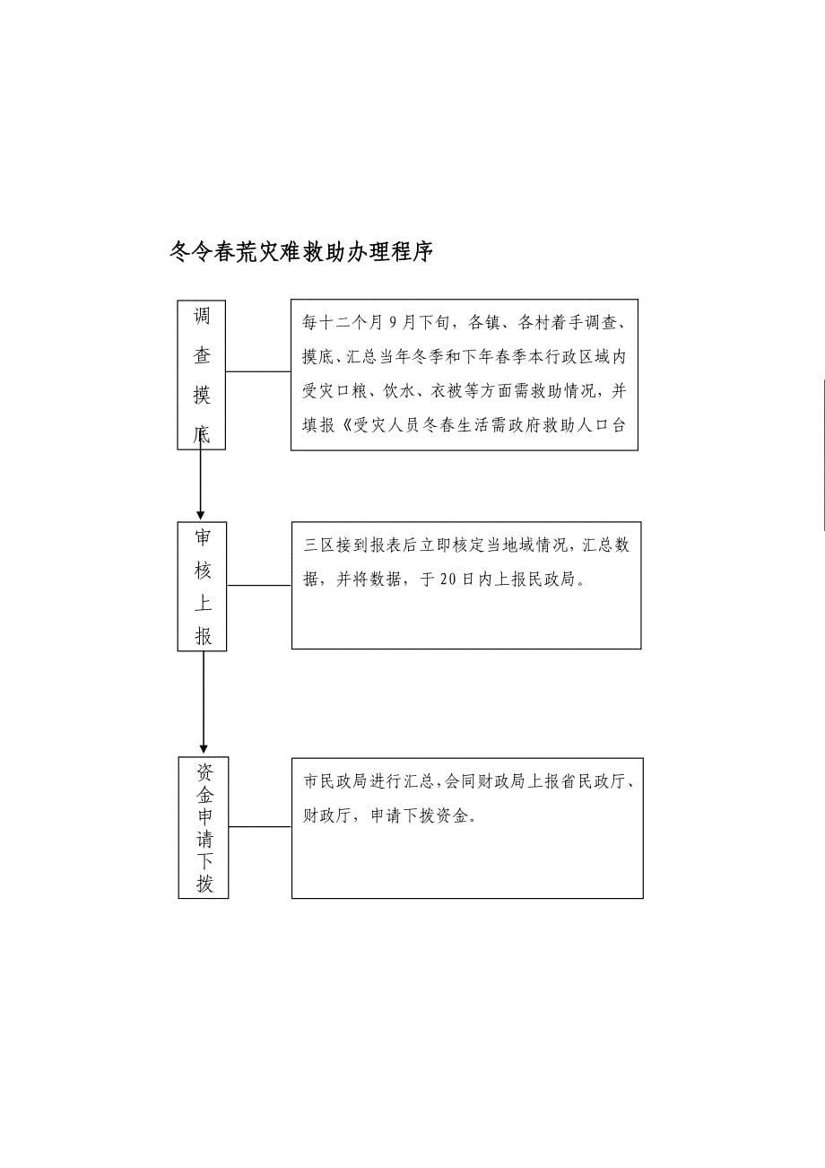 嘉峪关市社会救助申请说明作业流程示意图.doc_第5页