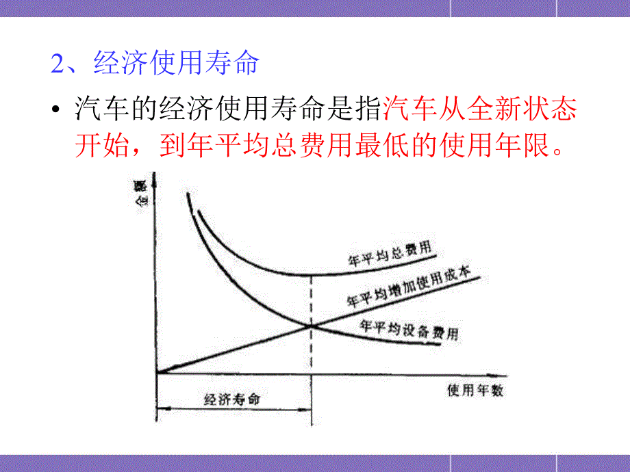 第2章-2.5-汽车使用年限及报废标准_第4页