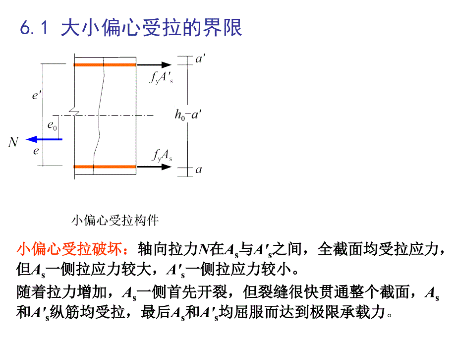 06 钢筋混凝土受拉构件承载算_第3页