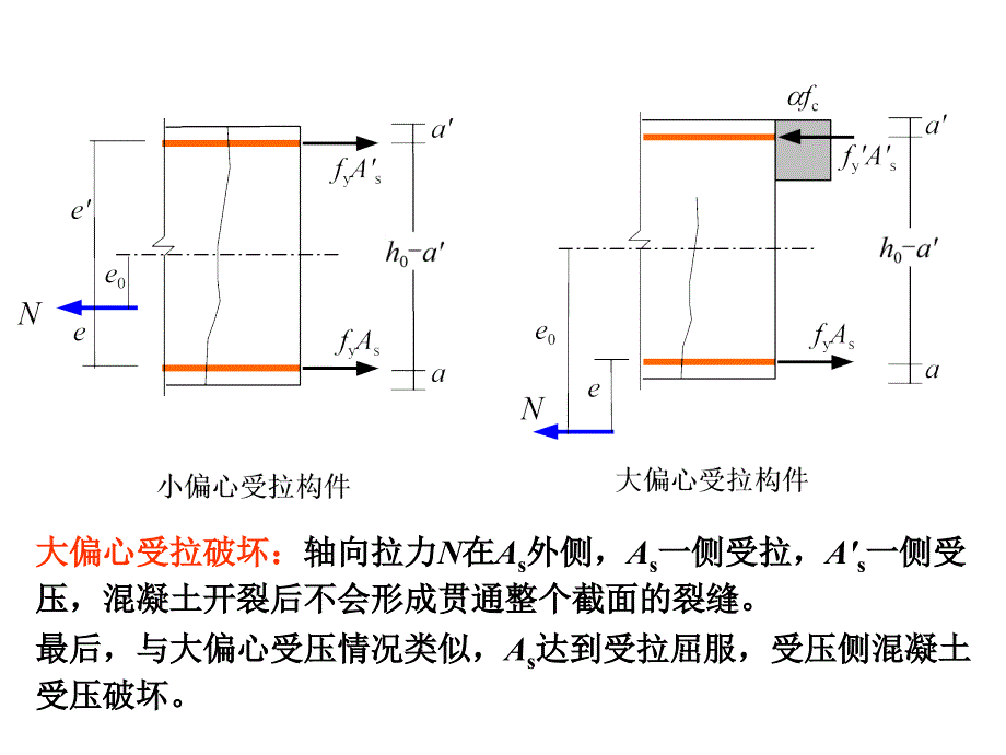 06 钢筋混凝土受拉构件承载算_第4页