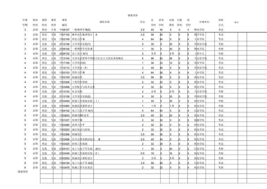 机械设计制造及其自动化专业培养方案doc.doc_第5页